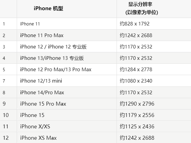 苹城西果维修分享iPhone主屏幕壁纸显得模糊怎么办