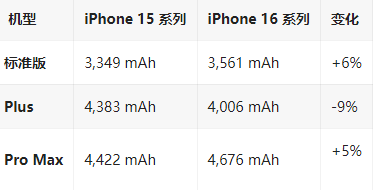 城西苹果16维修分享iPhone16/Pro系列机模再曝光