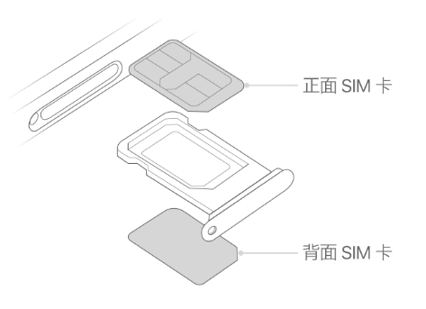 城西苹果15维修分享iPhone15出现'无SIM卡'怎么办 