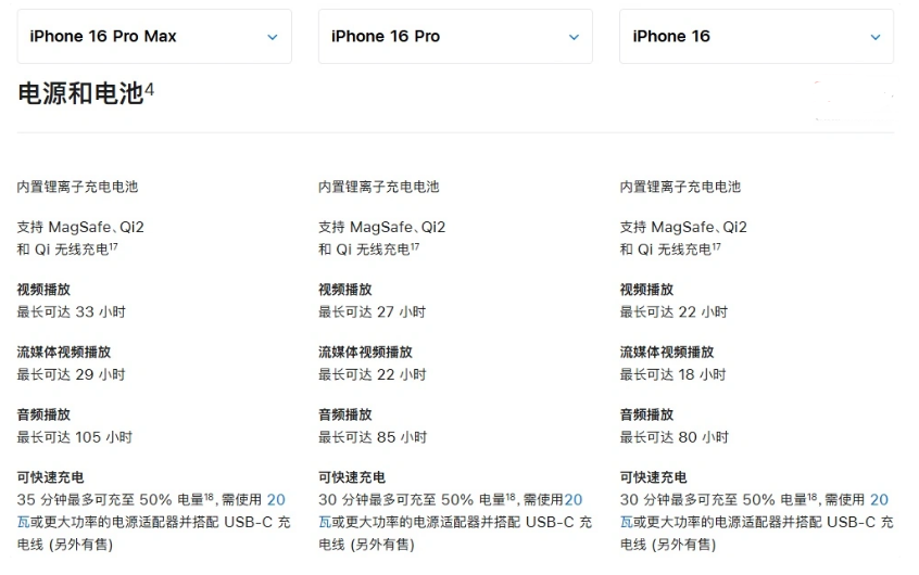 城西苹果手机维修分享 iPhone 16 目前实测充电峰值功率不超过 39W 